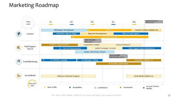 Customer_Relationship_Management_Procedure_Ppt_PowerPoint_Presentation_Complete_Deck_With_Slides_Slide_28.jpg