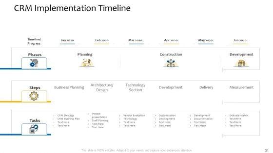 Customer_Relationship_Management_Procedure_Ppt_PowerPoint_Presentation_Complete_Deck_With_Slides_Slide_31.jpg