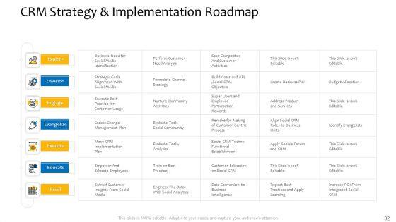 Customer_Relationship_Management_Procedure_Ppt_PowerPoint_Presentation_Complete_Deck_With_Slides_Slide_32.jpg