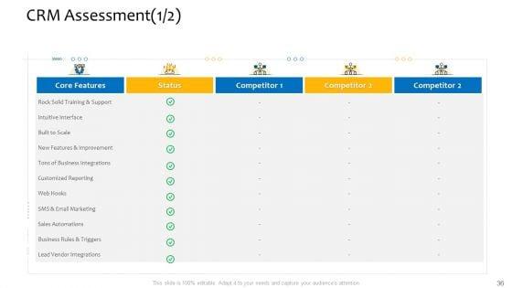 Customer_Relationship_Management_Procedure_Ppt_PowerPoint_Presentation_Complete_Deck_With_Slides_Slide_36.jpg