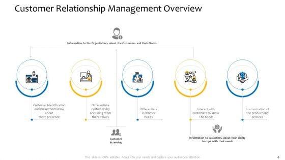 Customer_Relationship_Management_Procedure_Ppt_PowerPoint_Presentation_Complete_Deck_With_Slides_Slide_4.jpg