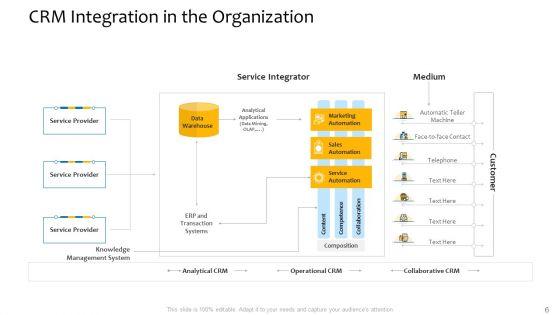 Customer_Relationship_Management_Procedure_Ppt_PowerPoint_Presentation_Complete_Deck_With_Slides_Slide_6.jpg