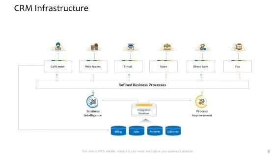 Customer_Relationship_Management_Procedure_Ppt_PowerPoint_Presentation_Complete_Deck_With_Slides_Slide_8.jpg