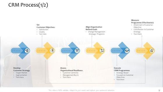 Customer_Relationship_Management_Procedure_Ppt_PowerPoint_Presentation_Complete_Deck_With_Slides_Slide_9.jpg