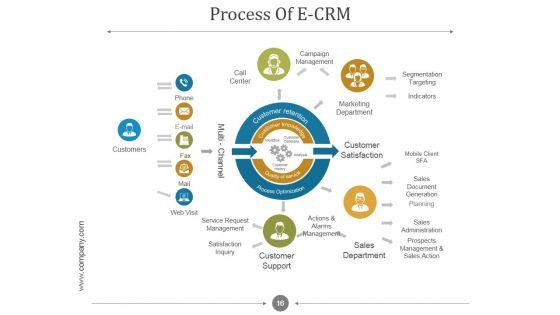 Customer_Relationship_Management_Process_And_Dashboard_PPT_PowerPoint_Presentation_Complete_Deck_With_Slides_Slide_16.jpg