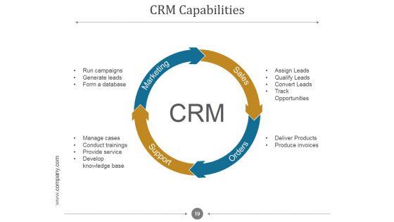 Customer_Relationship_Management_Process_And_Dashboard_PPT_PowerPoint_Presentation_Complete_Deck_With_Slides_Slide_19.jpg