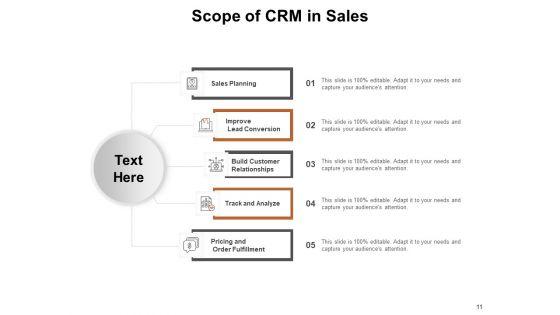 Customer_Relationship_Management_Sales_Sales_Planning_Process_Sales_CRM_Ppt_PowerPoint_Presentation_Complete_Deck_Slide_11.jpg