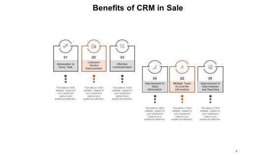 Customer_Relationship_Management_Sales_Sales_Planning_Process_Sales_CRM_Ppt_PowerPoint_Presentation_Complete_Deck_Slide_2.jpg