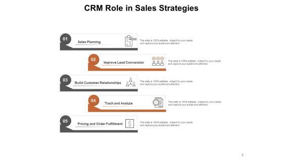 Customer_Relationship_Management_Sales_Sales_Planning_Process_Sales_CRM_Ppt_PowerPoint_Presentation_Complete_Deck_Slide_3.jpg