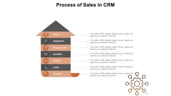 Customer_Relationship_Management_Sales_Sales_Planning_Process_Sales_CRM_Ppt_PowerPoint_Presentation_Complete_Deck_Slide_9.jpg