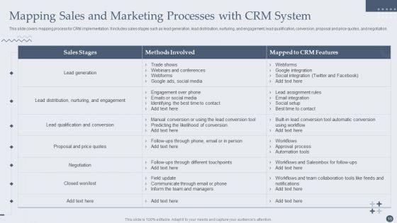 Customer_Relationship_Management_Software_Deployment_Guide_Ppt_PowerPoint_Presentation_Complete_Deck_With_Slides_Slide_15.jpg
