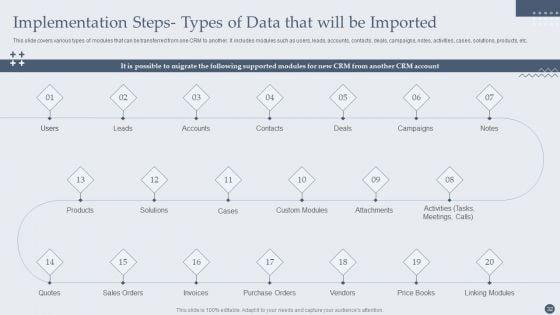 Customer_Relationship_Management_Software_Deployment_Guide_Ppt_PowerPoint_Presentation_Complete_Deck_With_Slides_Slide_32.jpg