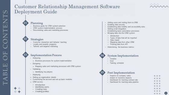 Customer_Relationship_Management_Software_Deployment_Guide_Ppt_PowerPoint_Presentation_Complete_Deck_With_Slides_Slide_3.jpg