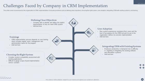 Customer_Relationship_Management_Software_Deployment_Guide_Ppt_PowerPoint_Presentation_Complete_Deck_With_Slides_Slide_48.jpg