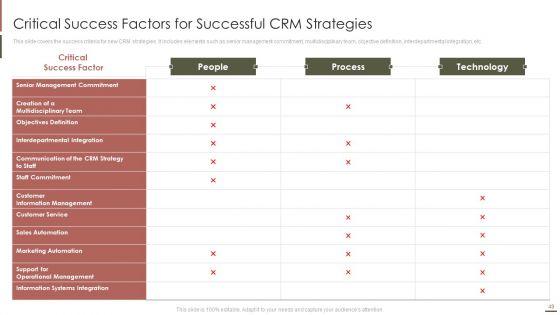 Customer_Relationship_Management_Software_Integration_Guide_Ppt_PowerPoint_Presentation_Complete_Deck_With_Slides_Slide_49.jpg