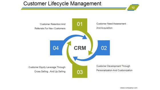 Customer_Relationship_Management_Strategies_Ppt_PowerPoint_Presentation_Complete_Deck_With_Slides_Slide_12.jpg
