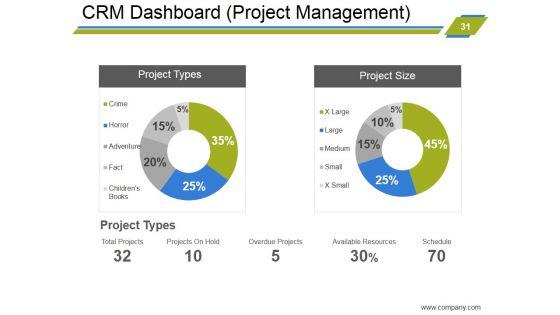 Customer_Relationship_Management_Strategies_Ppt_PowerPoint_Presentation_Complete_Deck_With_Slides_Slide_31.jpg