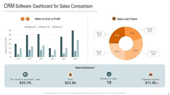 Customer_Relationship_Management_System_Comparative_Analysis_Ppt_PowerPoint_Presentation_Complete_With_Slides_Slide_8.jpg