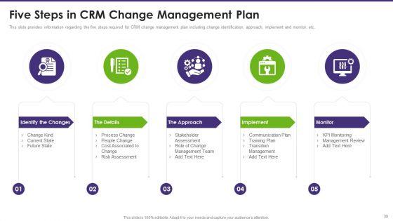 Customer_Relationship_Management_Toolkit_To_Transform_Processes_Ppt_PowerPoint_Presentation_Complete_Deck_With_Slides_Slide_30.jpg