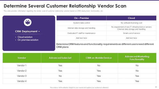 Customer_Relationship_Management_Toolkit_To_Transform_Processes_Ppt_PowerPoint_Presentation_Complete_Deck_With_Slides_Slide_51.jpg