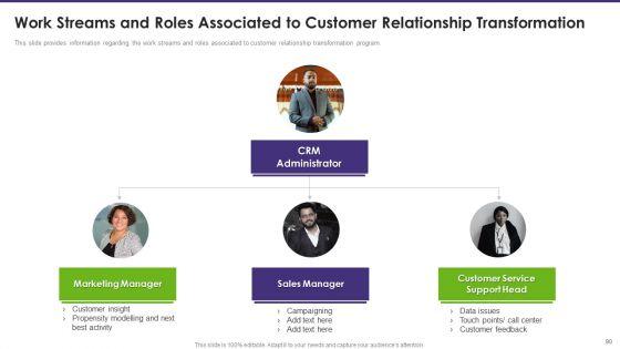 Customer_Relationship_Management_Toolkit_To_Transform_Processes_Ppt_PowerPoint_Presentation_Complete_Deck_With_Slides_Slide_90.jpg