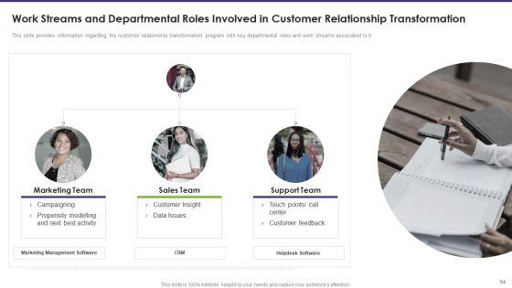 Customer_Relationship_Management_Toolkit_To_Transform_Processes_Ppt_PowerPoint_Presentation_Complete_Deck_With_Slides_Slide_94.jpg