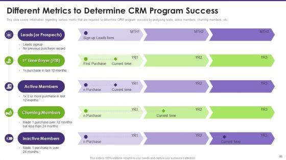 Customer_Relationship_Management_Toolkit_To_Transform_Processes_Ppt_PowerPoint_Presentation_Complete_Deck_With_Slides_Slide_98.jpg