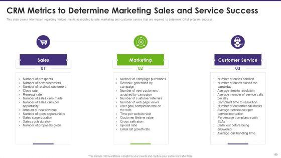 Customer_Relationship_Management_Toolkit_To_Transform_Processes_Ppt_PowerPoint_Presentation_Complete_Deck_With_Slides_Slide_99.jpg
