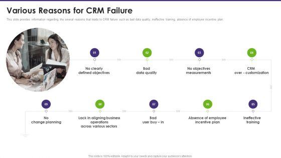 Customer_Relationship_Management_Various_Reasons_For_CRM_Failure_Information_PDF_Slide_1.jpg