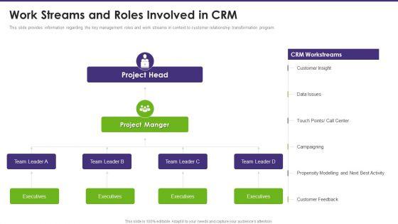 Customer_Relationship_Management_Work_Streams_And_Roles_Involved_In_CRM_Portrait_PDF_Slide_1.jpg