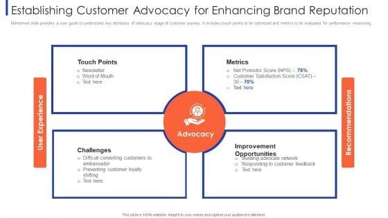 Customer_Relationship_Strategy_For_Building_Loyalty_Establishing_Customer_Advocacy_For_Enhancing_Brand_Reputation_Graphics_PDF_Slide_1.jpg