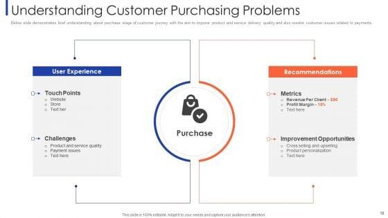 Customer_Relationship_Strategy_For_Building_Loyalty_Ppt_PowerPoint_Presentation_Complete_With_Slides_Slide_18.jpg