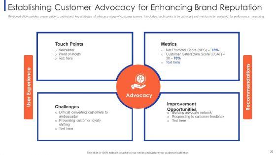 Customer_Relationship_Strategy_For_Building_Loyalty_Ppt_PowerPoint_Presentation_Complete_With_Slides_Slide_20.jpg