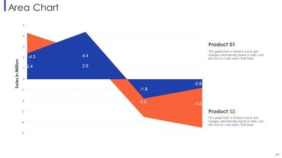 Customer_Relationship_Strategy_For_Building_Loyalty_Ppt_PowerPoint_Presentation_Complete_With_Slides_Slide_41.jpg