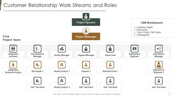 Customer_Relationship_Work_Streams_And_Roles_Strategies_To_Improve_Customer_Mockup_PDF_Slide_1.jpg