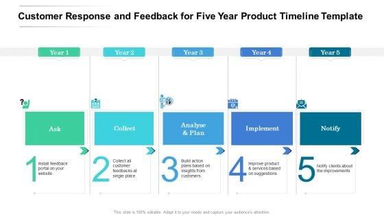Customer_Response_And_Feedback_For_Five_Year_Product_Timeline_Template_Ideas_Slide_1.jpg