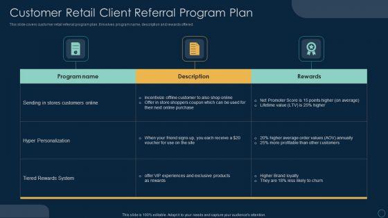 Customer_Retail_Client_Referral_Program_Plan_Ppt_Summary_Elements_PDF_Slide_1.jpg