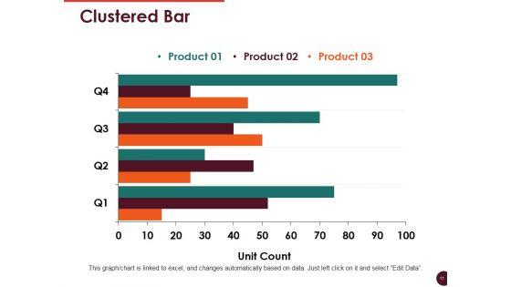 Customer_Retention_And_Loyalty_Ppt_PowerPoint_Presentation_Complete_Deck_With_Slides_Slide_11.jpg