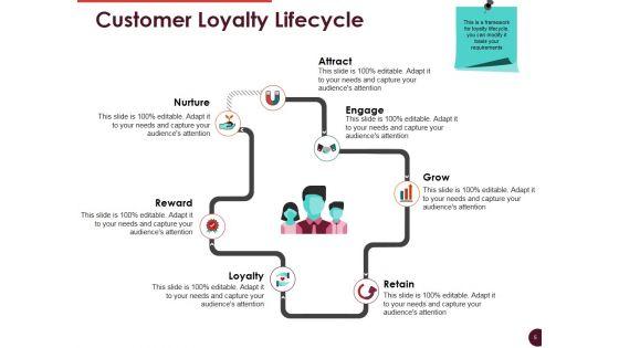 Customer_Retention_And_Loyalty_Ppt_PowerPoint_Presentation_Complete_Deck_With_Slides_Slide_5.jpg