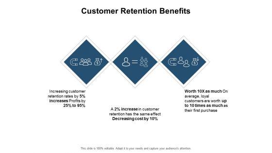 Customer_Retention_Benefits_Ppt_PowerPoint_Presentation_Slides_Grid_Slide_1.jpg