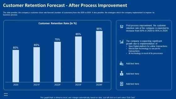 Customer_Retention_Forecast_After_Process_Improvement_Ppt_Inspiration_Deck_PDF_Slide_1.jpg