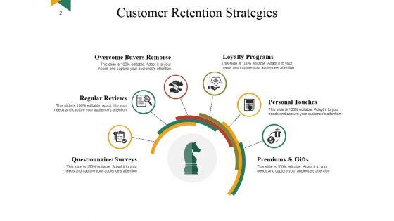 Customer_Retention_Strategies_Benefits_And_Impact_Ppt_PowerPoint_Presentation_Complete_Deck_With_Slides_Slide_2.jpg