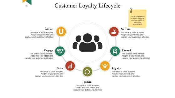 Customer_Retention_Strategies_Benefits_And_Impact_Ppt_PowerPoint_Presentation_Complete_Deck_With_Slides_Slide_5.jpg