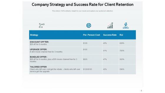 Customer_Retention_Strategies_Business_Management_Ppt_PowerPoint_Presentation_Complete_Deck_Slide_8.jpg