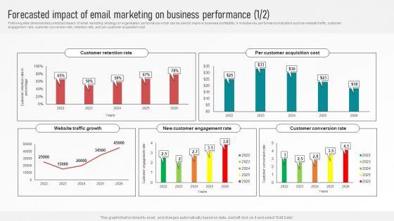 Customer_Retention_With_Email_Advertising_Campaign_Plan_Forecasted_Impact_Of_Email_Marketing_On_Business_Designs_PDF_Slide_1.jpg