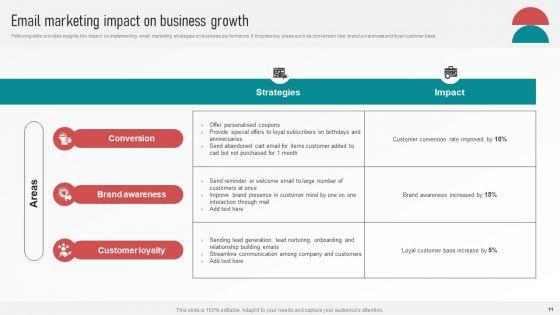 Customer_Retention_With_Email_Advertising_Campaign_Plan_Ppt_PowerPoint_Presentation_Complete_Deck_With_Slides_Slide_11.jpg