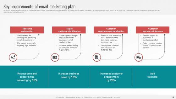 Customer_Retention_With_Email_Advertising_Campaign_Plan_Ppt_PowerPoint_Presentation_Complete_Deck_With_Slides_Slide_12.jpg
