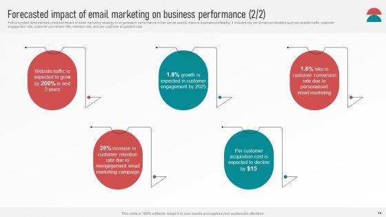 Customer_Retention_With_Email_Advertising_Campaign_Plan_Ppt_PowerPoint_Presentation_Complete_Deck_With_Slides_Slide_14.jpg