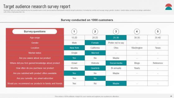 Customer_Retention_With_Email_Advertising_Campaign_Plan_Ppt_PowerPoint_Presentation_Complete_Deck_With_Slides_Slide_22.jpg
