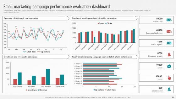 Customer_Retention_With_Email_Advertising_Campaign_Plan_Ppt_PowerPoint_Presentation_Complete_Deck_With_Slides_Slide_61.jpg